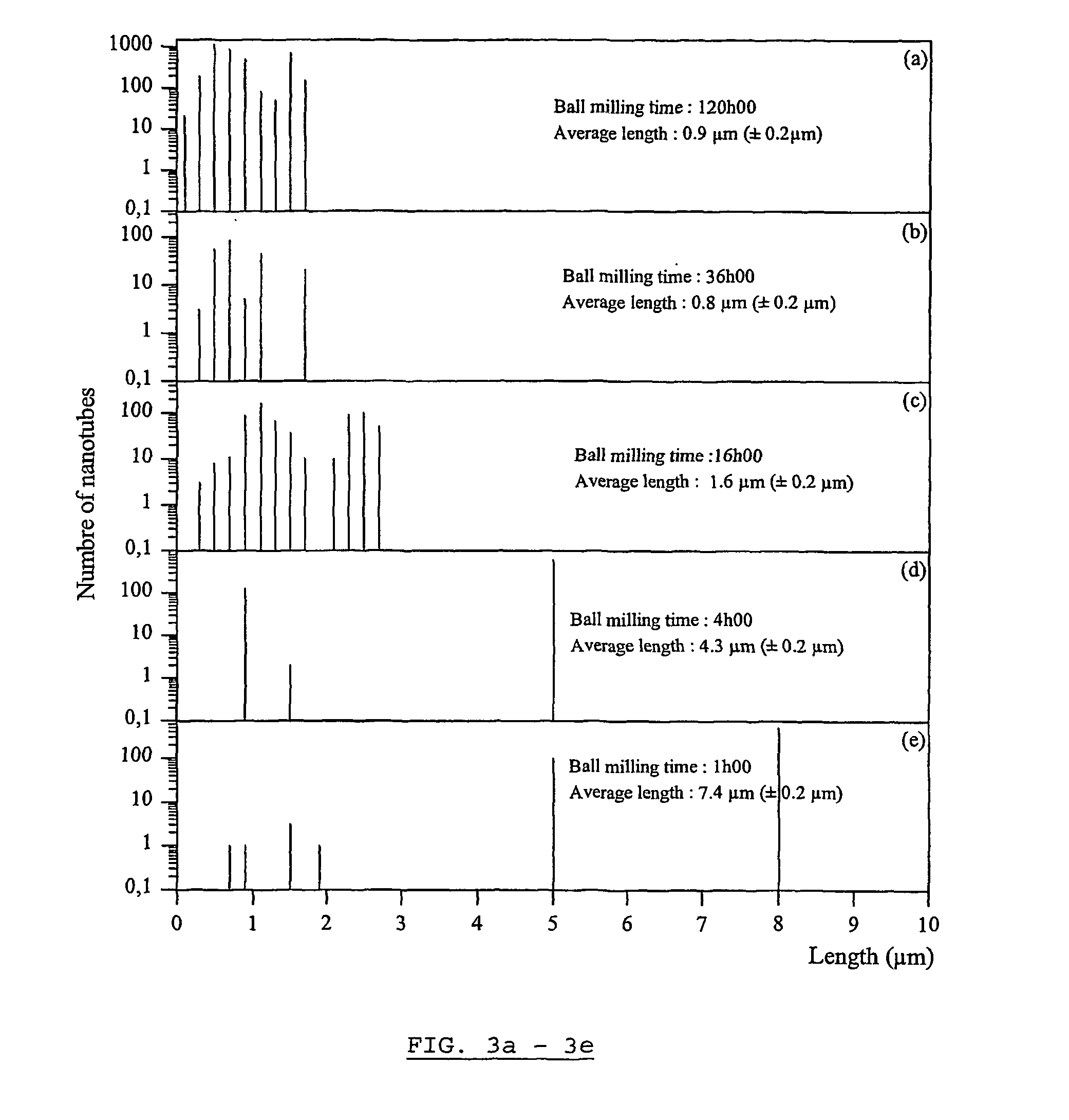 Method for the production of functionalised short carbon nanotubes and functionalised short carbon nanotubes obtainable by said method