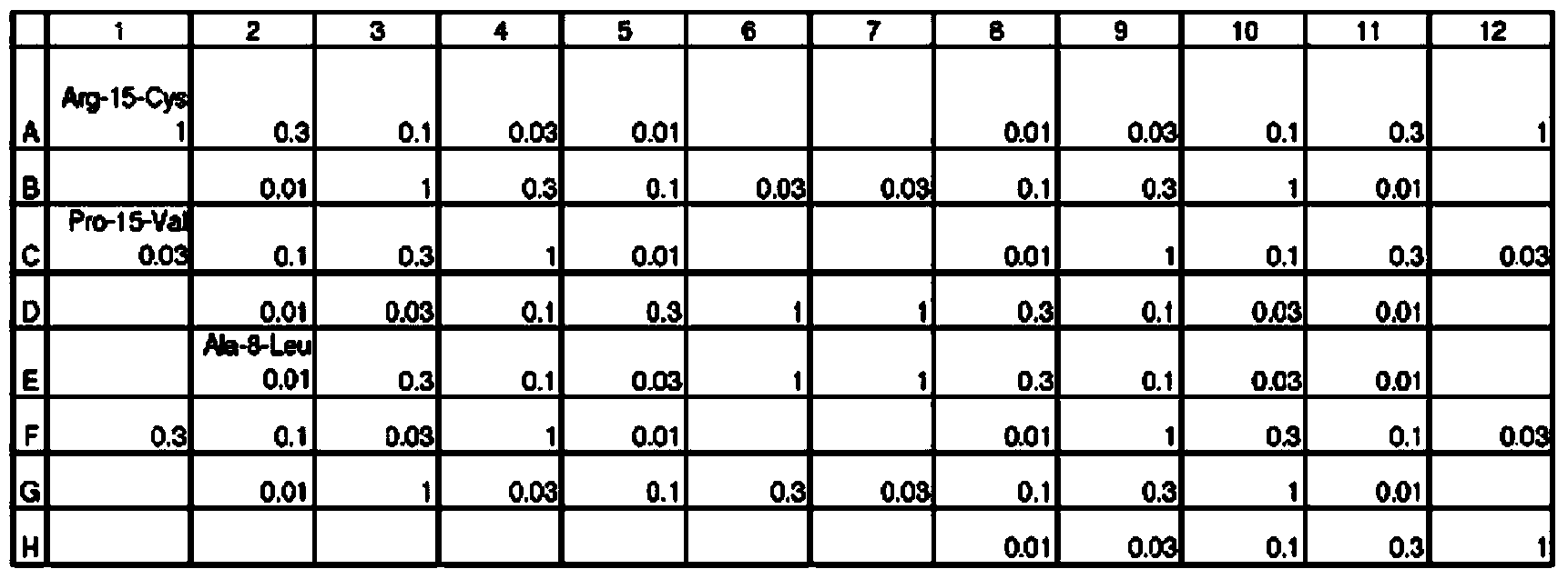 Methods and uses of anp (atrial natriuretic peptide), bnp (brain natriuretic peptide) and cnp (c-type natriuretic peptide)-related peptides and derivatives thereof for treatment of retinal disorders and diseases