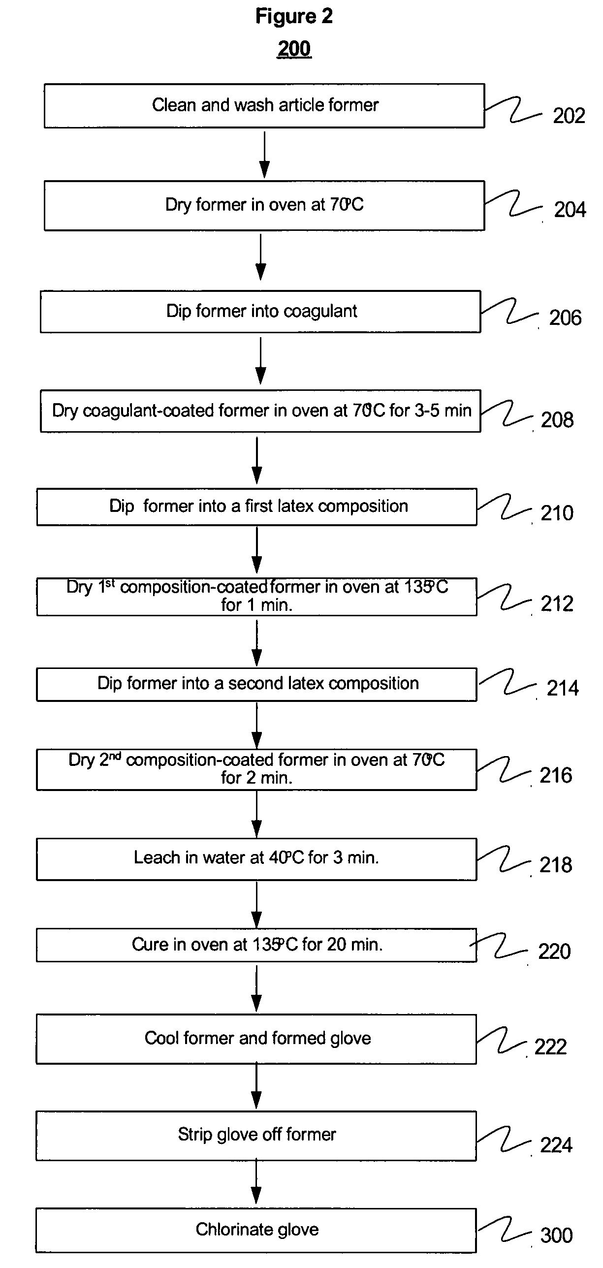 Antistatic gloves and process for making same