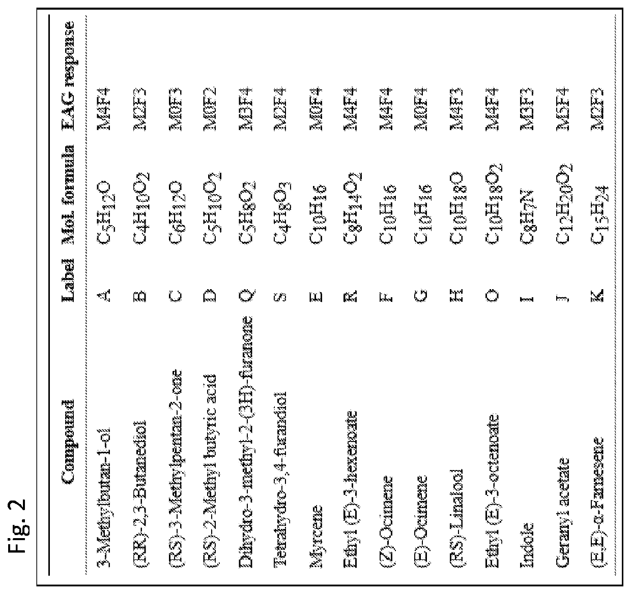 A device for slow release of fluids in a uniform manner