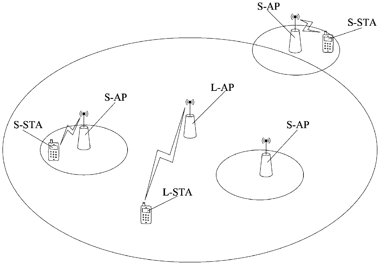 Data transmission method and device