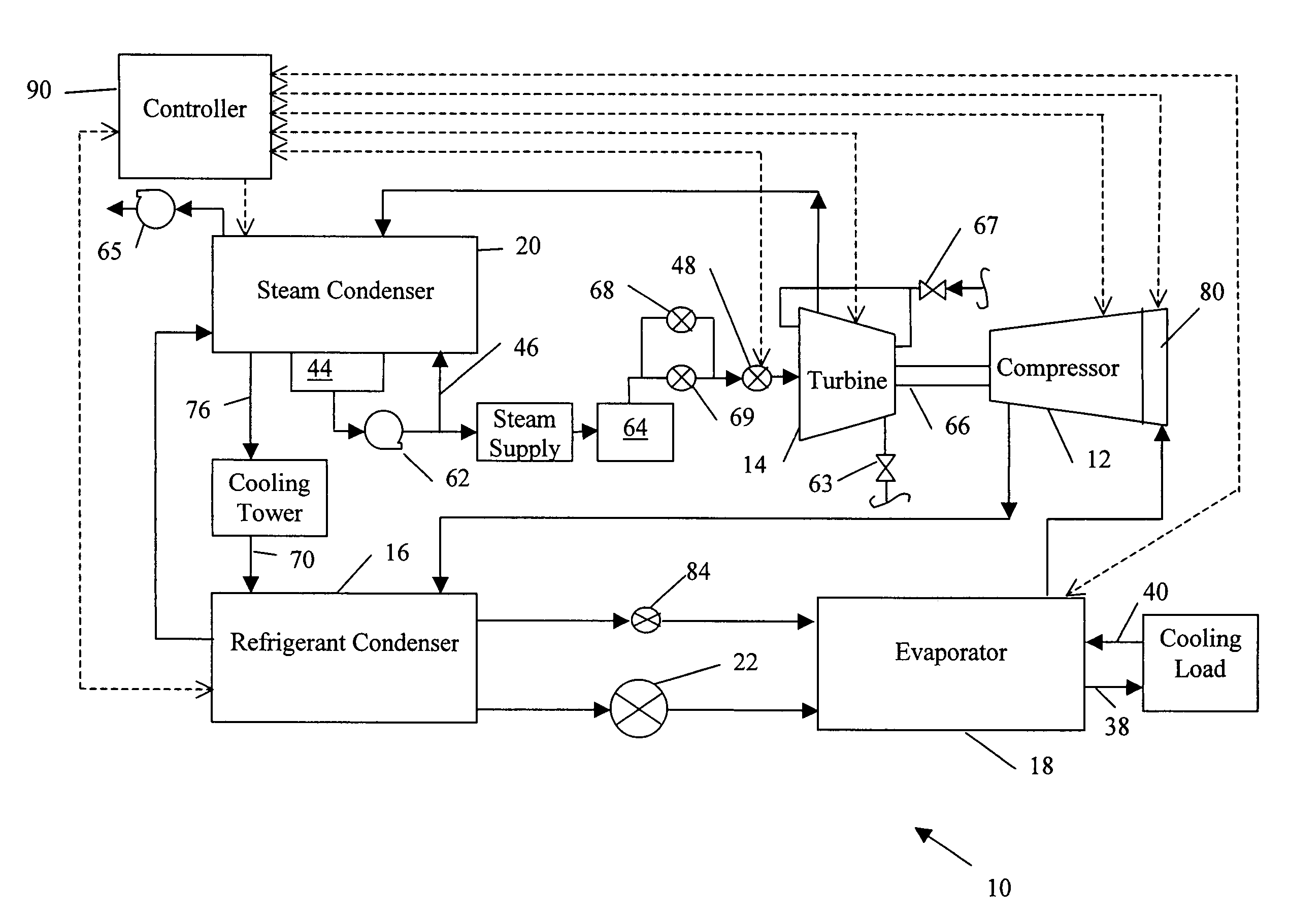 Enhanced manual start/stop sequencing controls for a steam turbine powered chiller unit