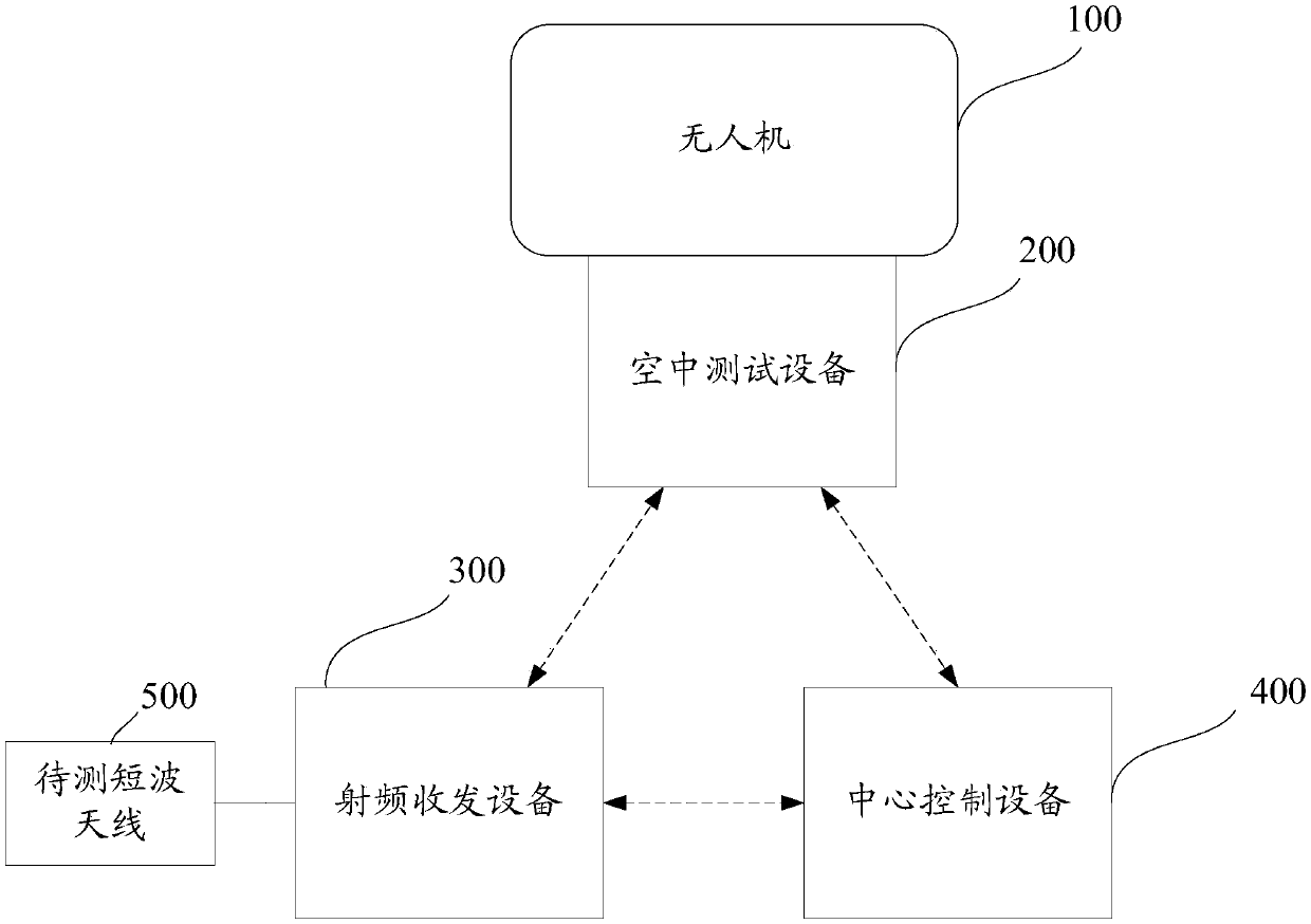 Aerial testing equipment for evaluating performance of short-wave antenna