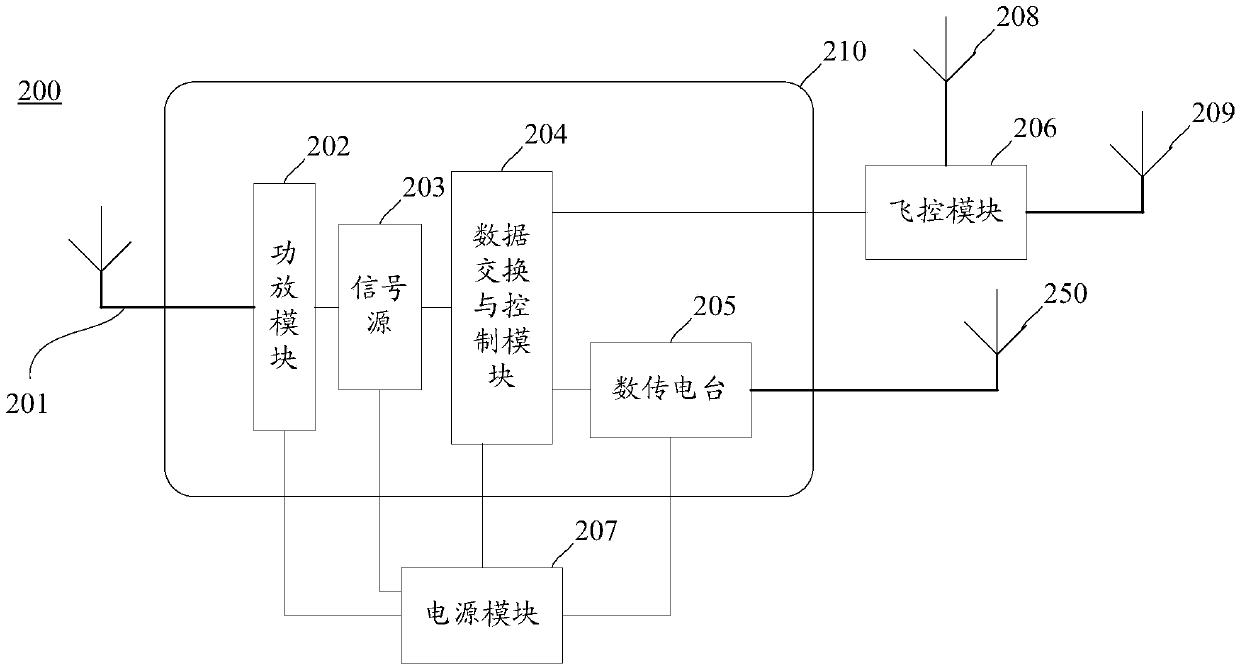 Aerial testing equipment for evaluating performance of short-wave antenna