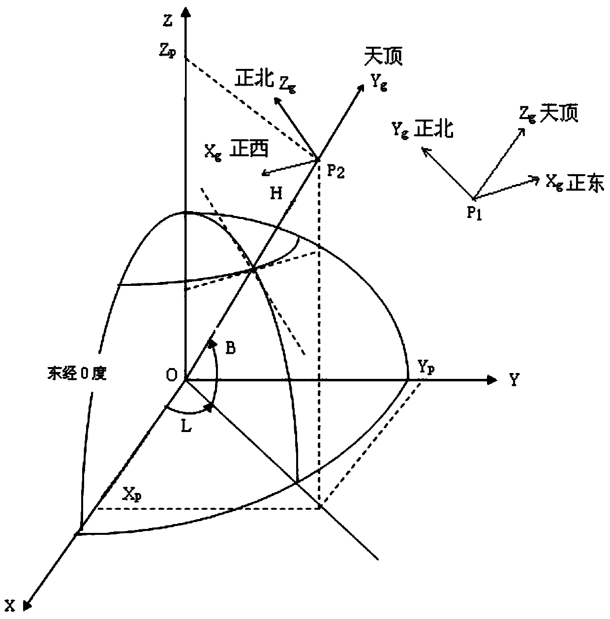 Aerial testing equipment for evaluating performance of short-wave antenna