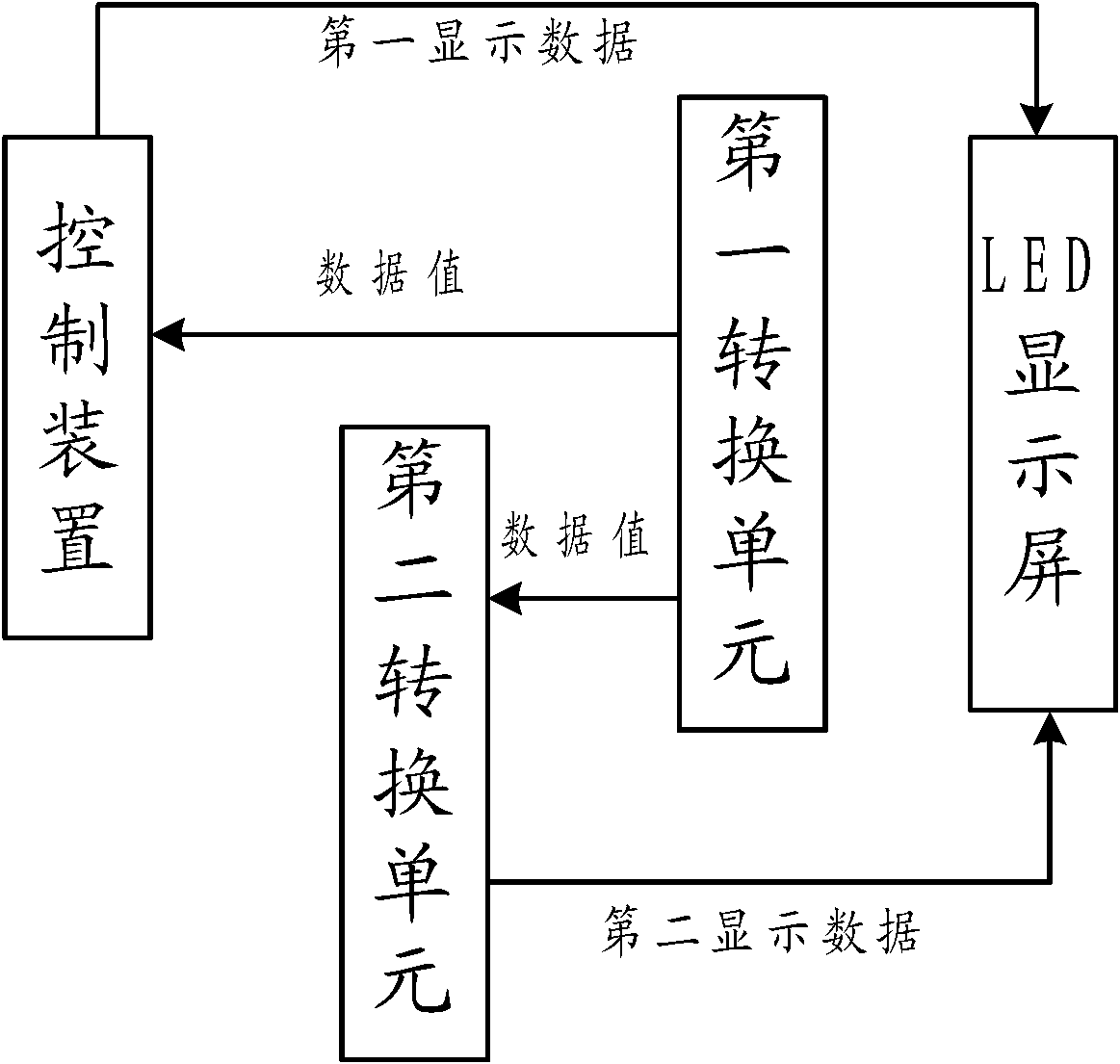 Environment monitoring system of LED (Light-Emitting Diode) display screen