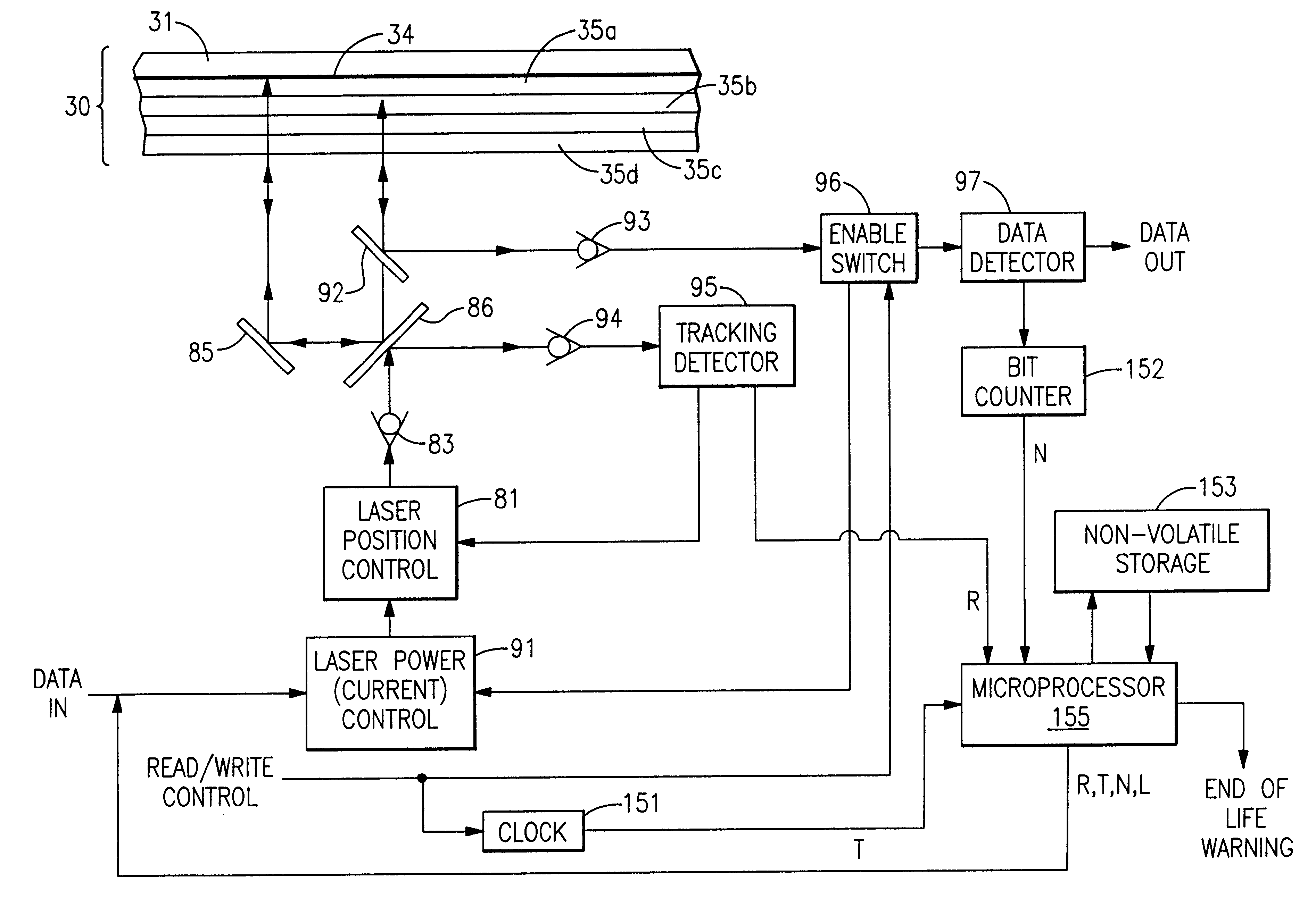 System for creating, reading and writing on rotatable information storage media, a method for customizing said media with timing information