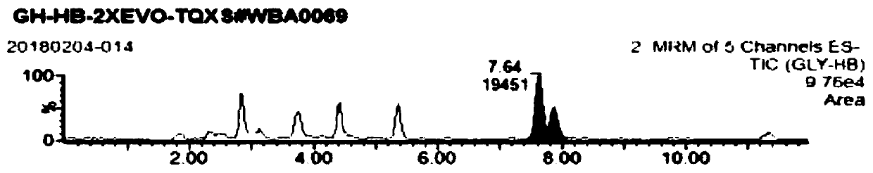 Ferrohemoglobin adduct detecting method and application for evaluating in-body exposure of glycidol and glycidyl ester