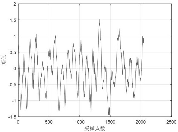 A Vibration Data Cleaning Method Based on Interval Standard Deviation Combined with Spectrum Analysis