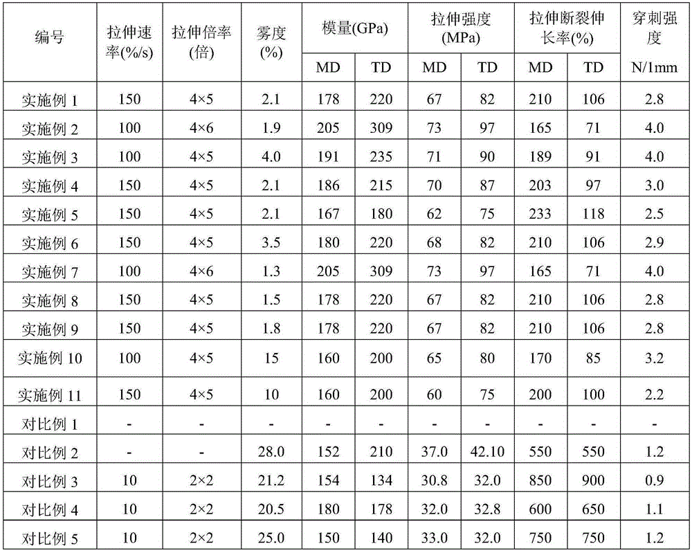 Antibacterial composition and film thereof