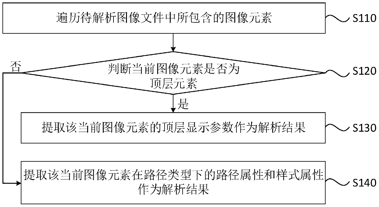 Image file analysis method, device and equipment, and readable medium