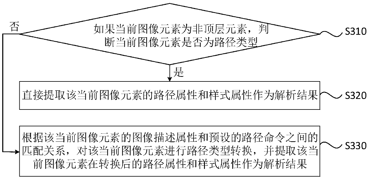 Image file analysis method, device and equipment, and readable medium