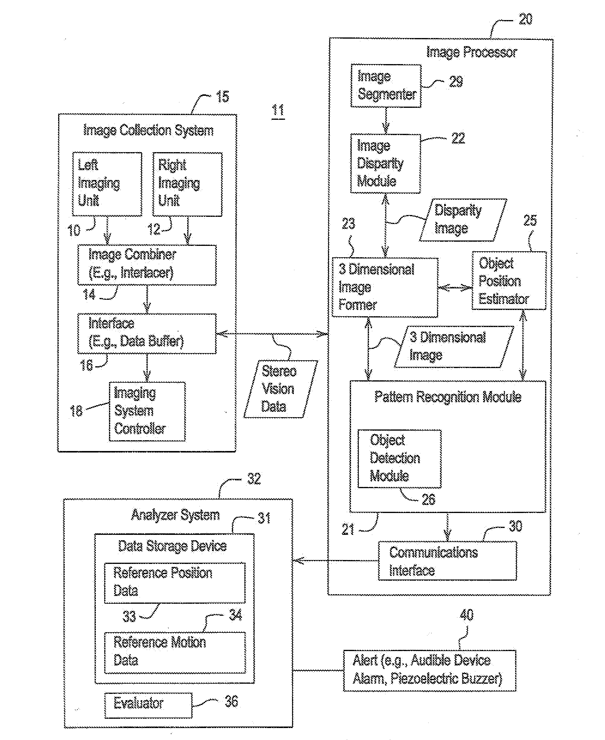 Method and system for detecting operator alertness