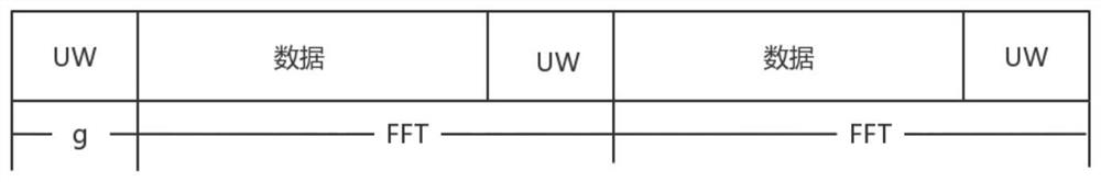 Single carrier frequency domain balanced transmission system for remote unmanned aerial vehicle image transmission