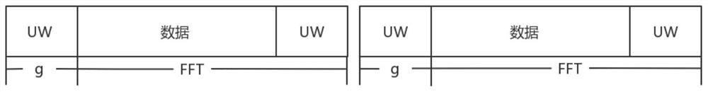 Single carrier frequency domain balanced transmission system for remote unmanned aerial vehicle image transmission