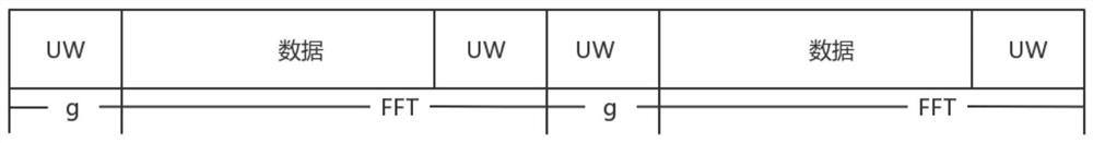 Single carrier frequency domain balanced transmission system for remote unmanned aerial vehicle image transmission