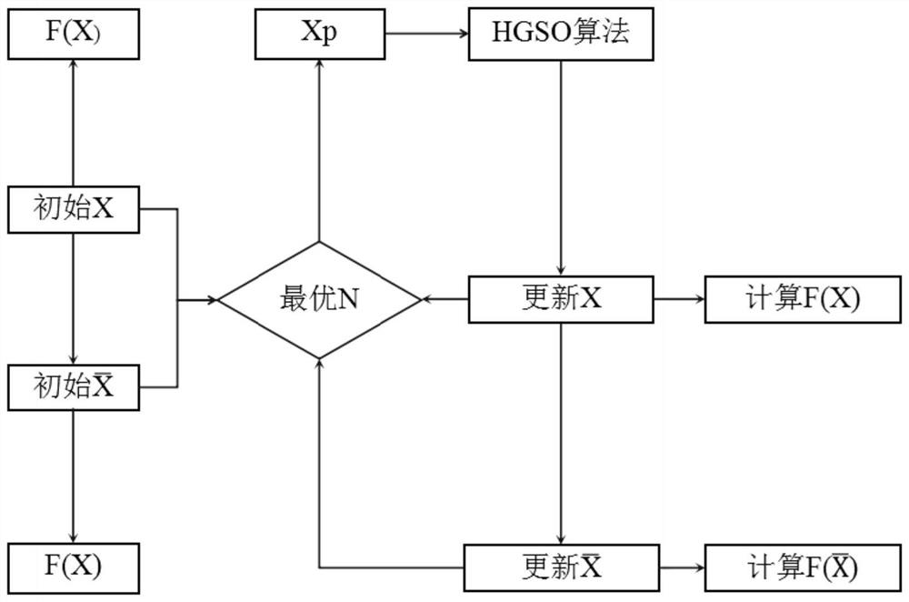 Air and oxygen mixer for portable breathing machine and control method of air and oxygen mixer