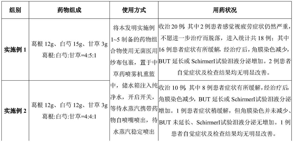 Pharmaceutical composition for treating xerophthalmia and asthenopia, preparation method thereof and application of pharmaceutical composition