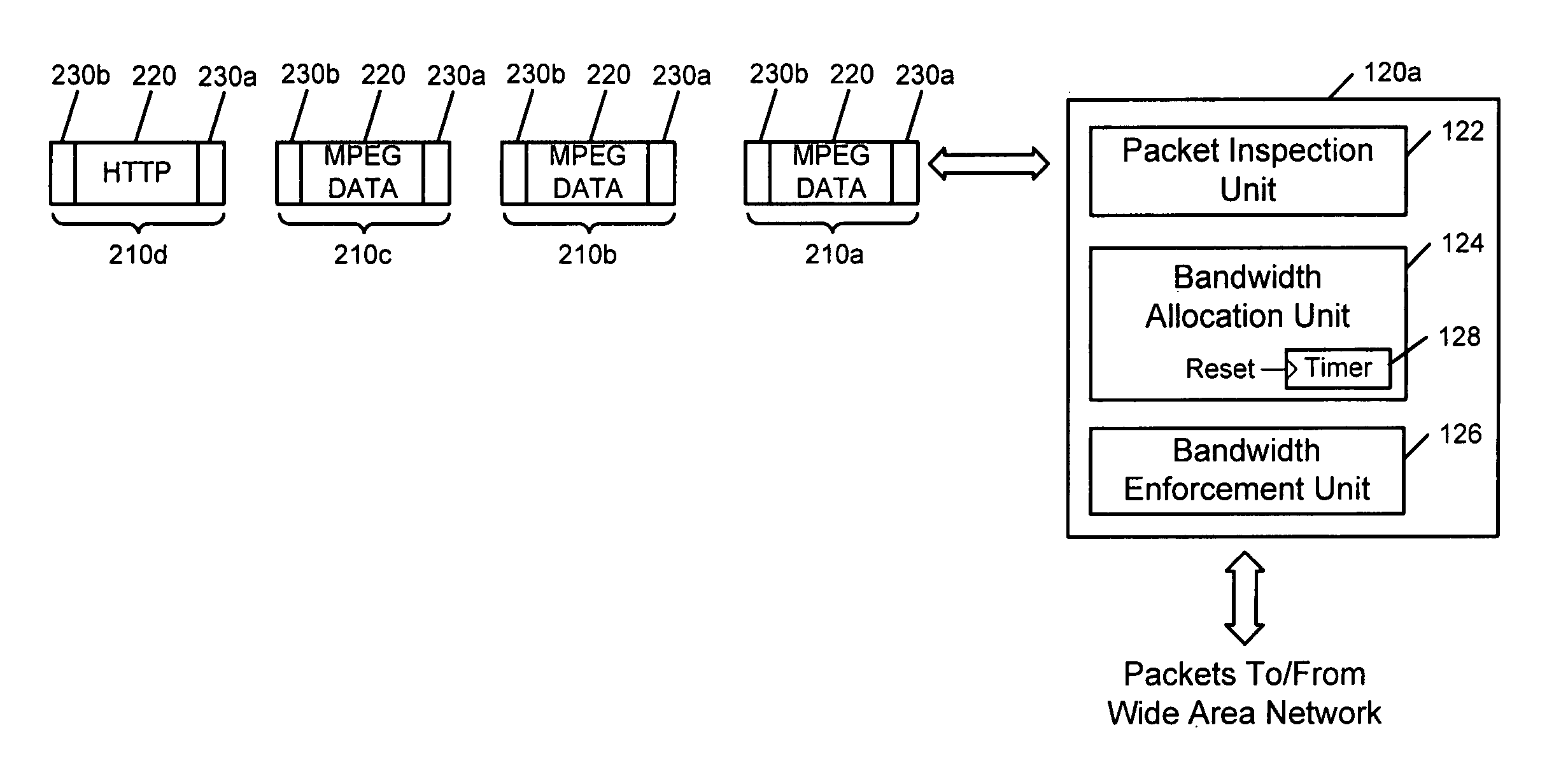 Methods, computer program products, and modules for dynamically allocating bandwidth of a subscriber line