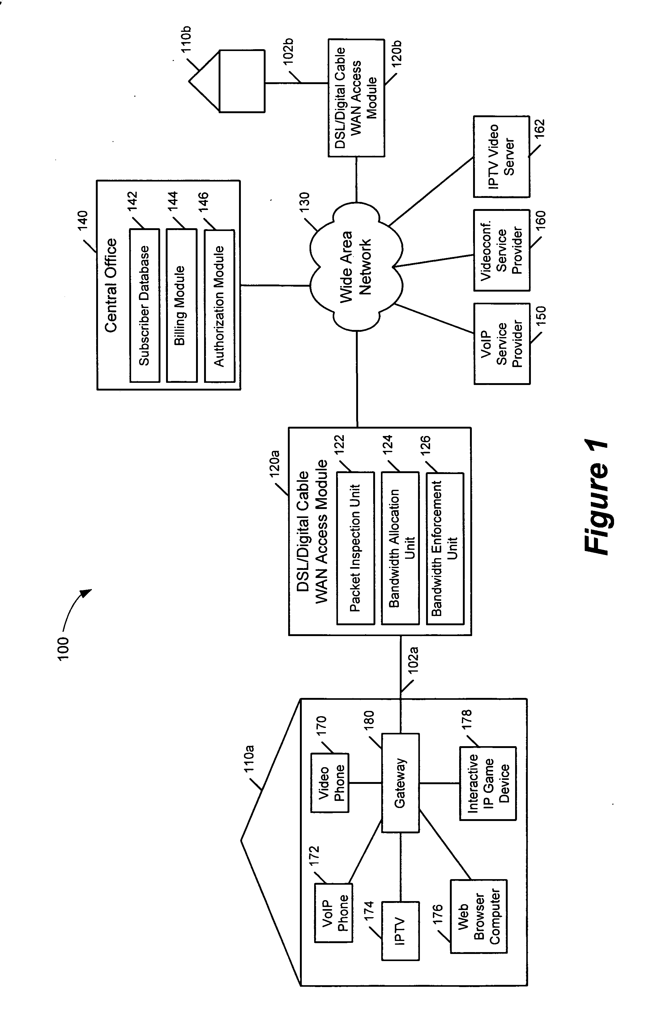 Methods, computer program products, and modules for dynamically allocating bandwidth of a subscriber line