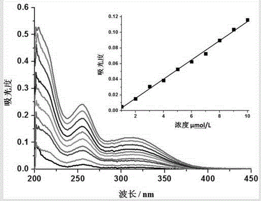 Fluorescent super-molecular nano-particle and preparation method and application thereof