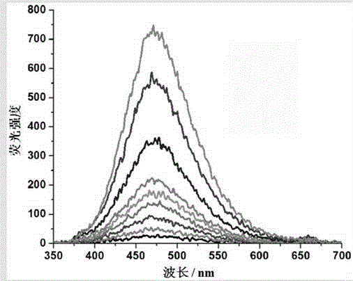 Fluorescent super-molecular nano-particle and preparation method and application thereof