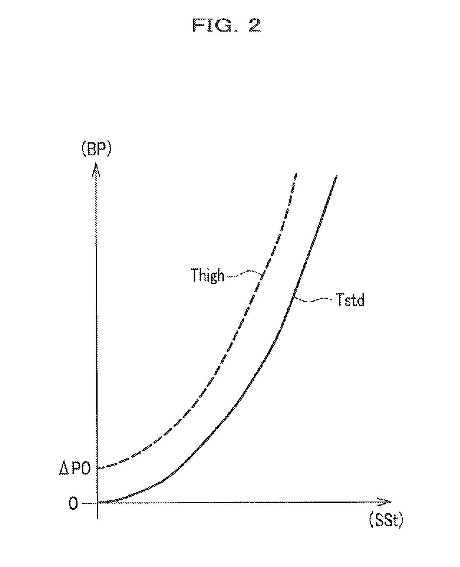 Brake system for vehicle