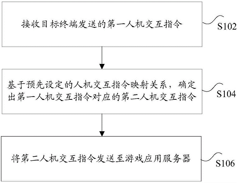 Data processing method and system across terminals