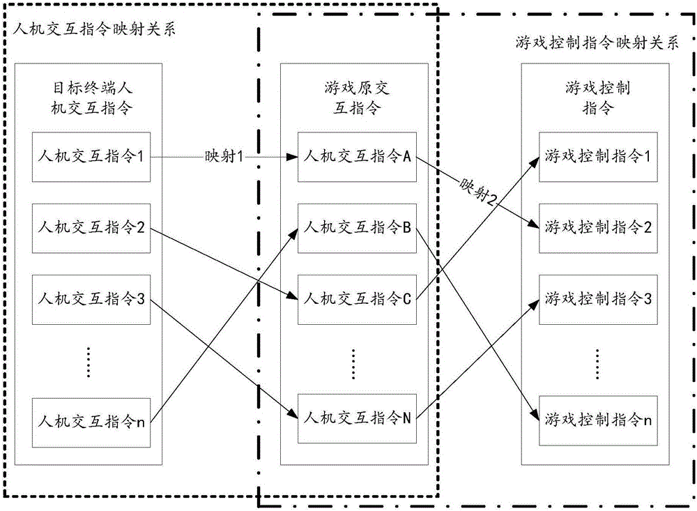 Data processing method and system across terminals