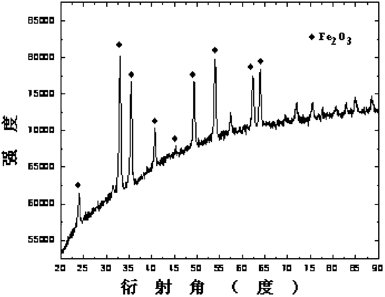 Method for recovering neodymium and iron from neodymium iron boron oil sludge through two-step co-precipitation