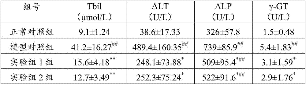 Application of engelhardia roxburghiana extract in preparing farnesol X receptor agonist