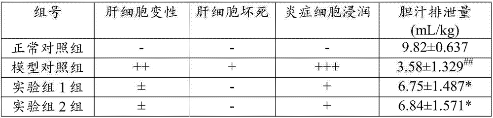 Application of engelhardia roxburghiana extract in preparing farnesol X receptor agonist