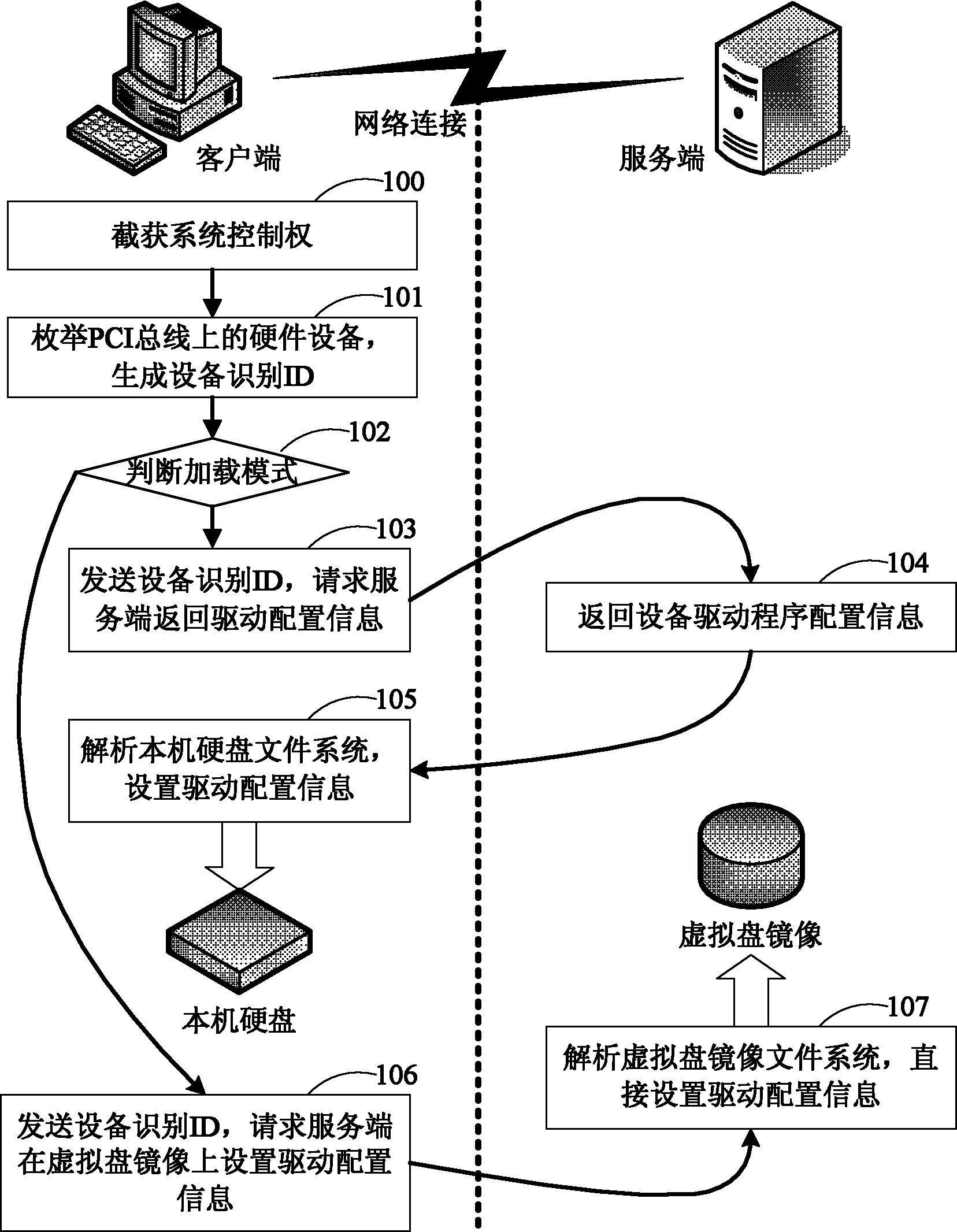 Device driving program configuration method based on network