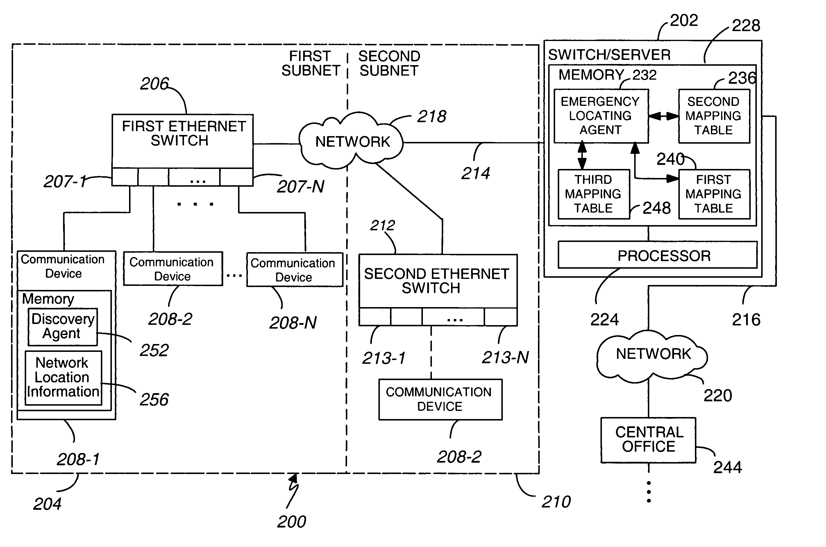 Advanced port-based E911 strategy for IP telephony