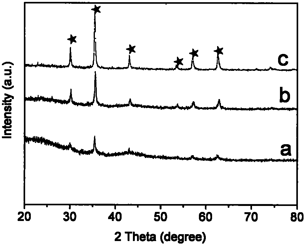 Carbon-based magnetic mesoporous composite microsphere and preparation method thereof