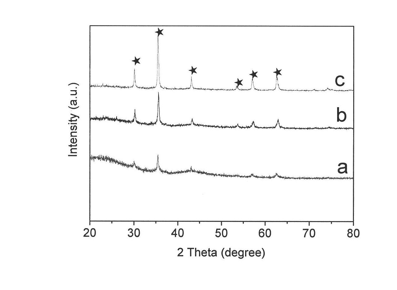 Carbon-based magnetic mesoporous composite microsphere and preparation method thereof