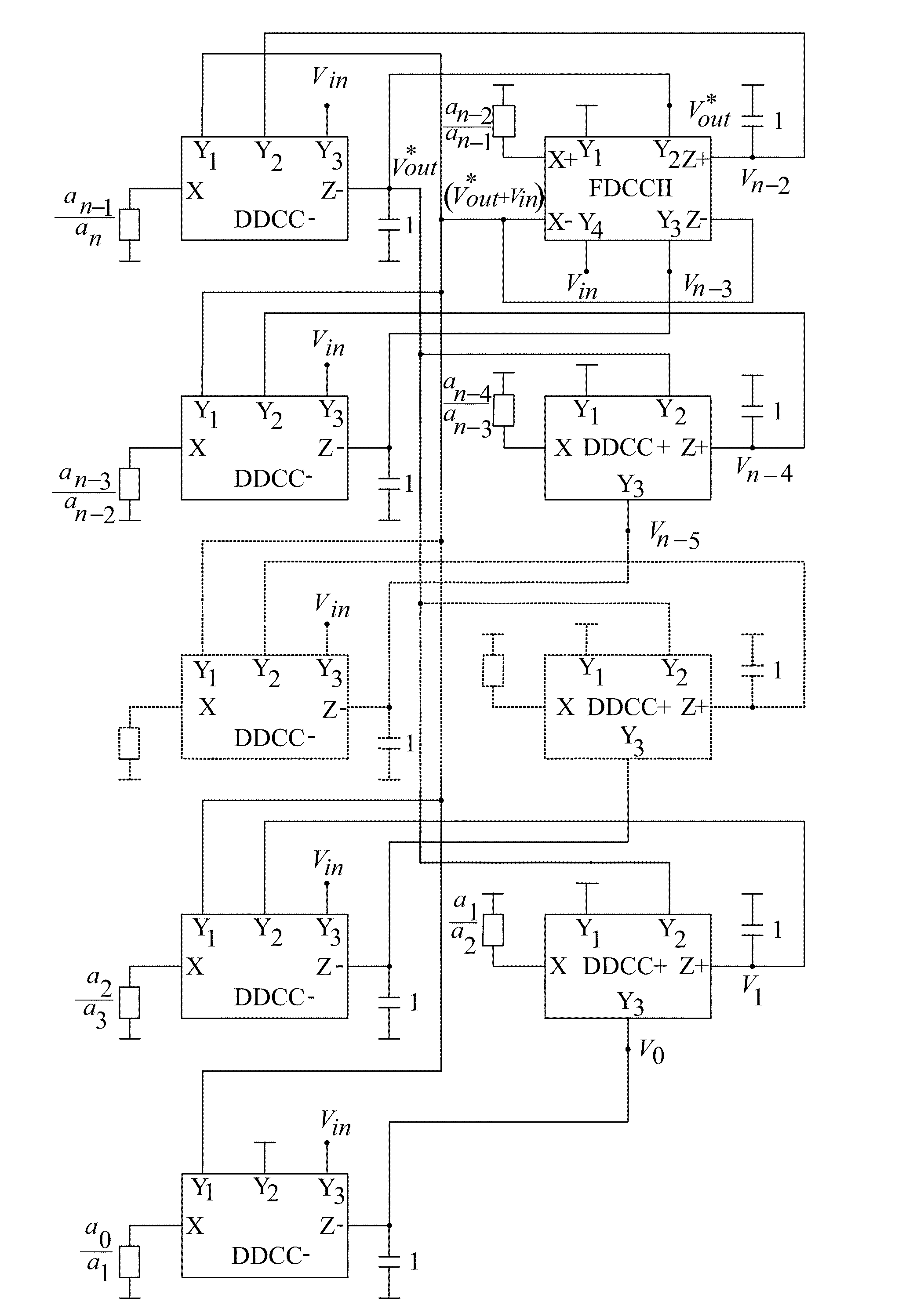 DDCC and FDCCII-Grounded Resistor and Capacitor Filter Structures