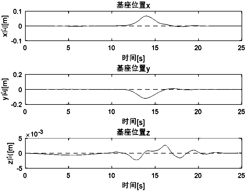 Dynamic scaling planning method for floating base and mechanical arm in neutral buoyancy test