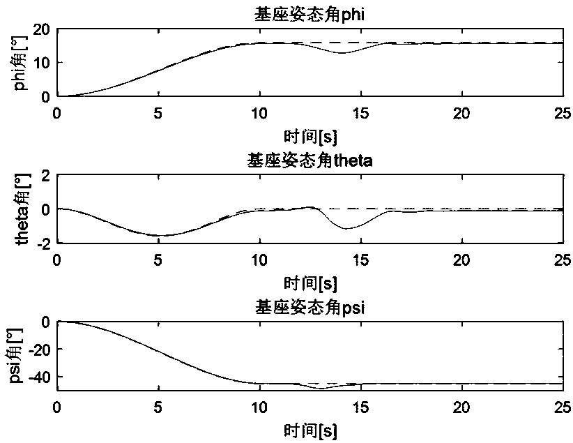 Dynamic scaling planning method for floating base and mechanical arm in neutral buoyancy test