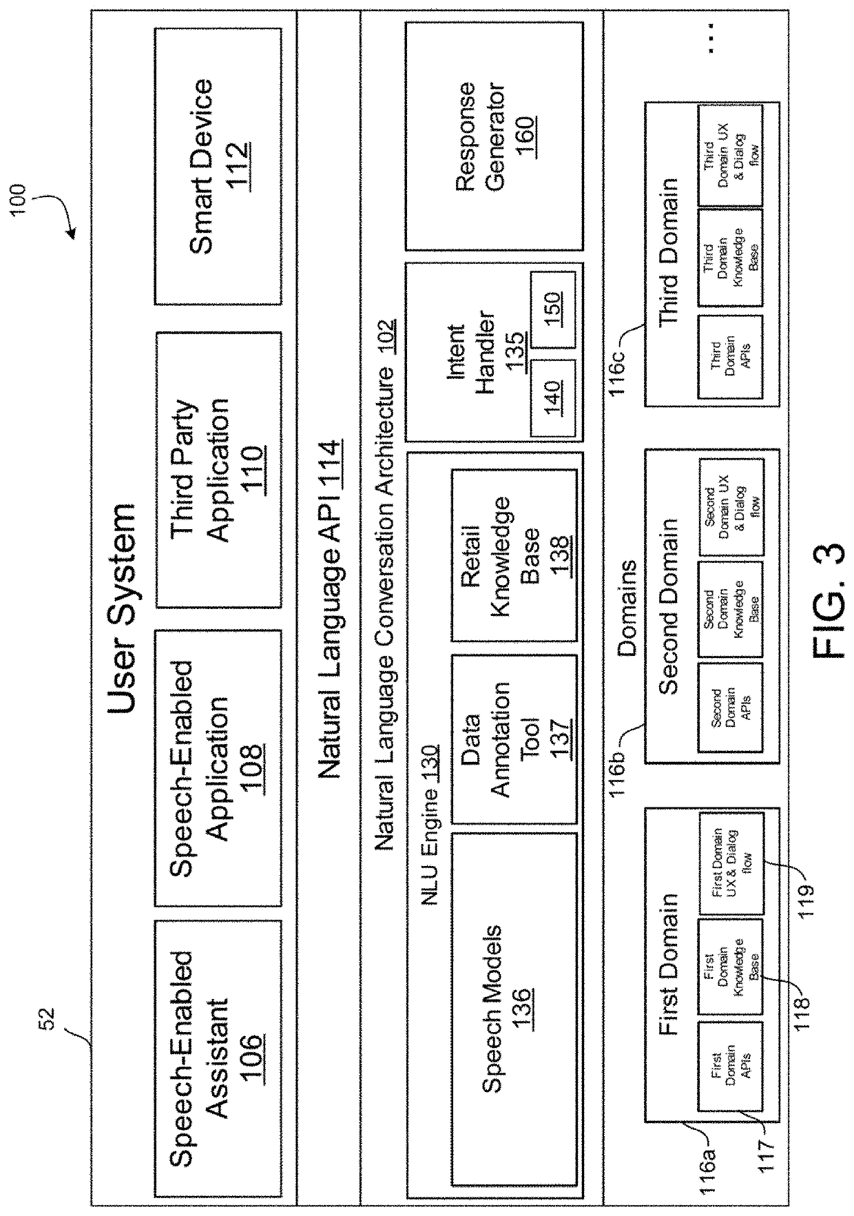 Systems and methods for e-commerce api orchestration using natural language interfaces