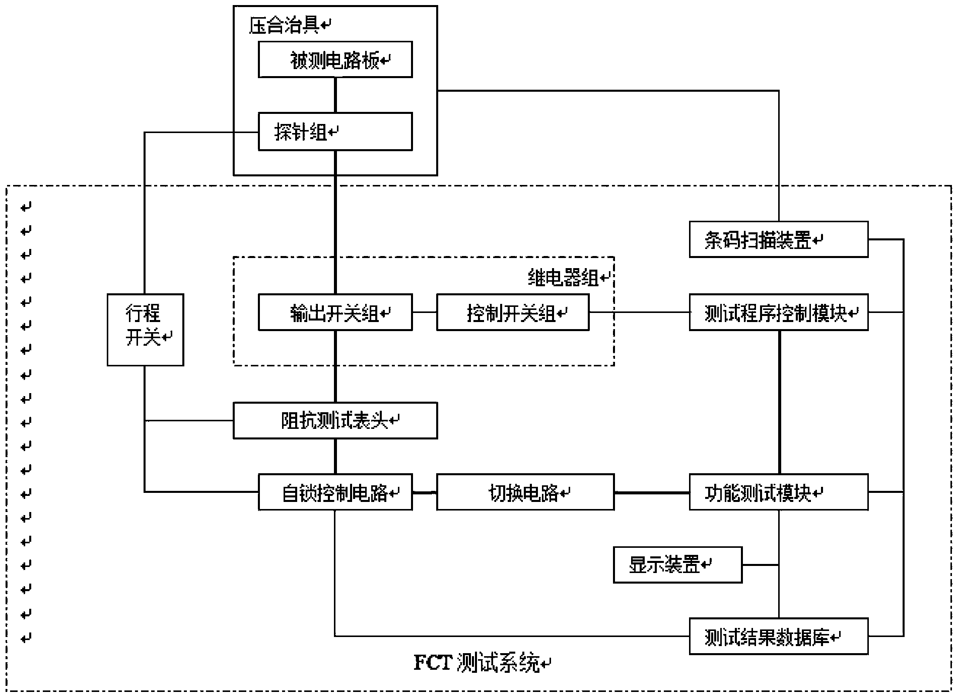 Functional circuit test system and method for printed circuit board assembly