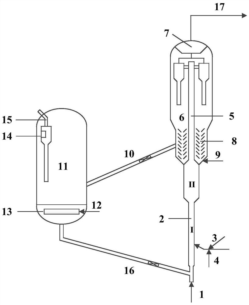 A kind of catalytic cracking method of high nitrogen feedstock