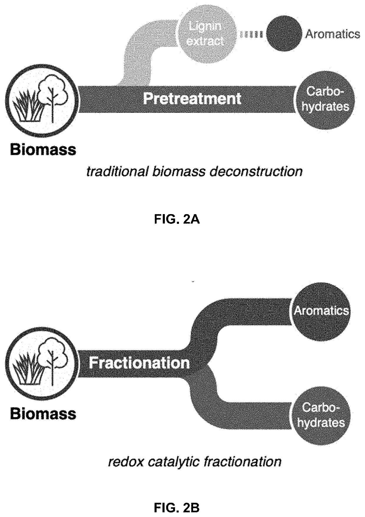 Methods of depolymerizing lignin