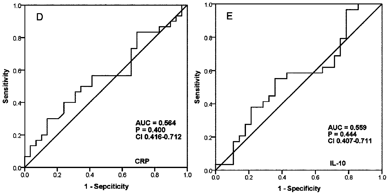 Serum protein marker for diagnosing depression and application thereof