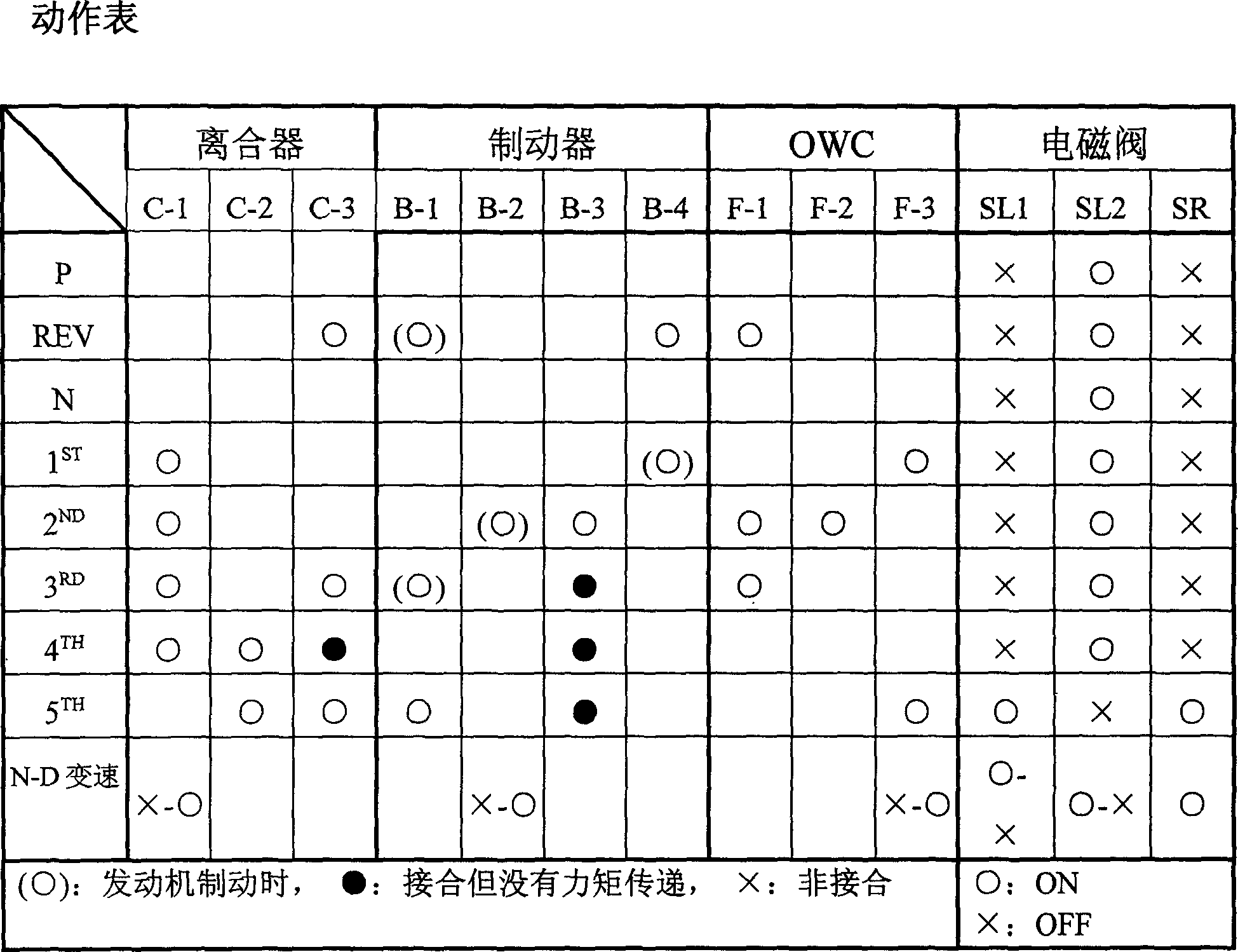 Oil-pressure control device of automatic speed variator