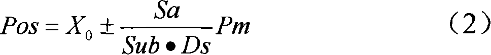 Emulation test method of aerospace optical remote sensing machine focusing control circuit