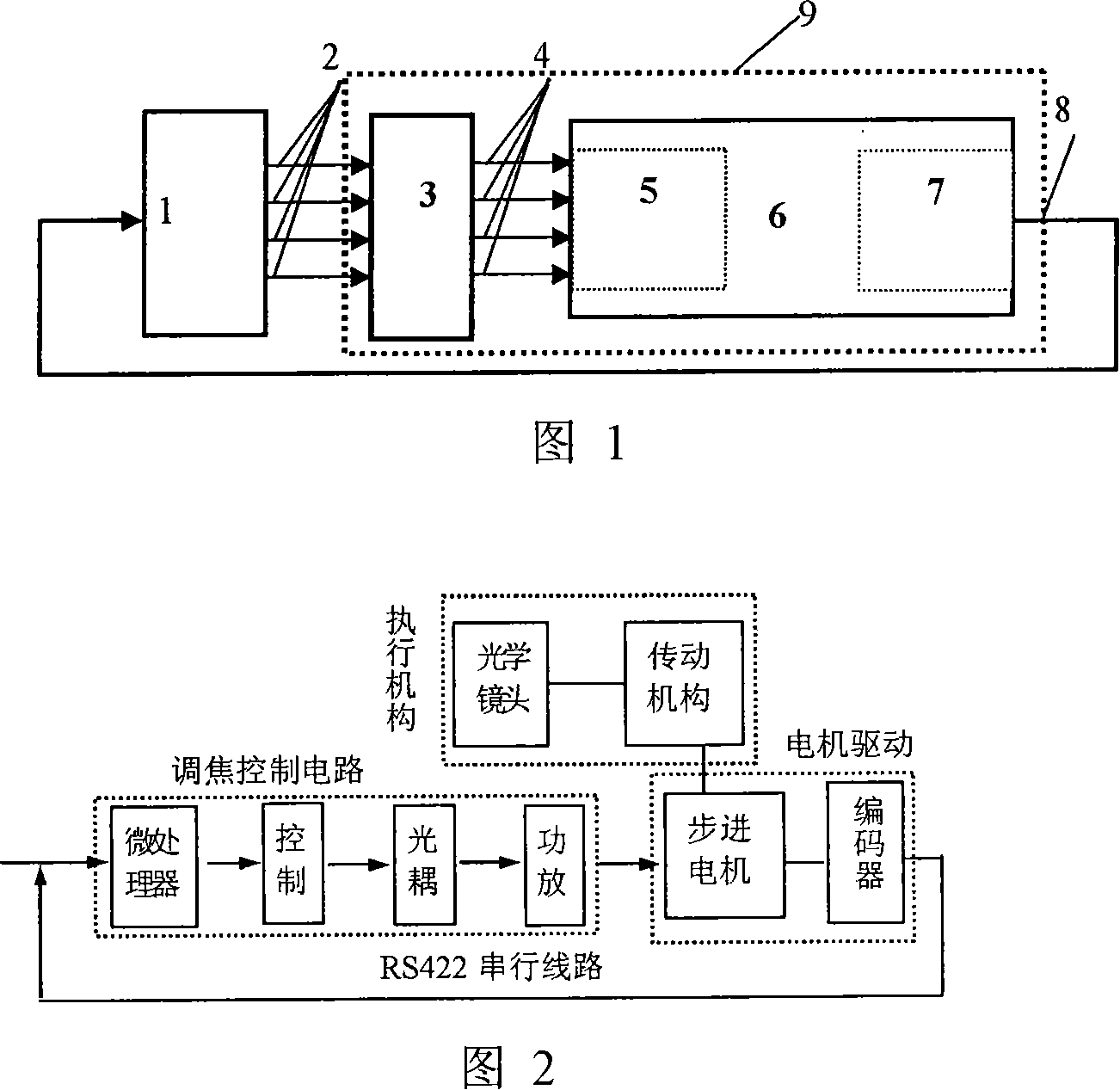 Emulation test method of aerospace optical remote sensing machine focusing control circuit