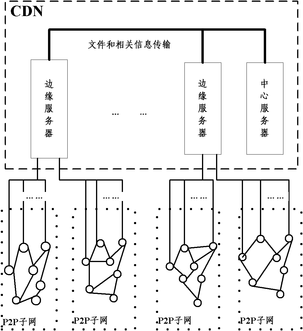 P2P content delivery method based on social attribute of users and system adopting same