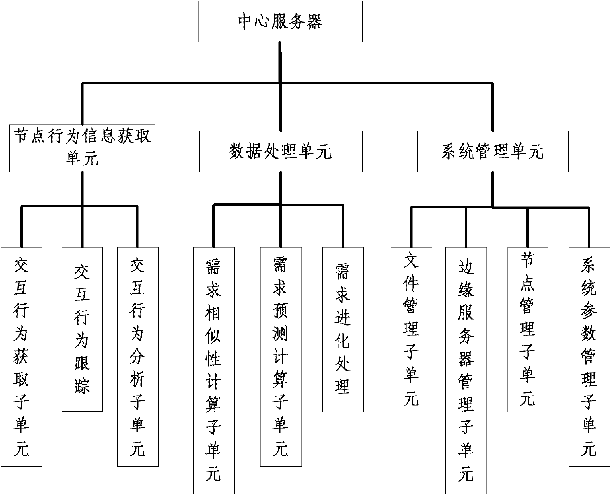 P2P content delivery method based on social attribute of users and system adopting same