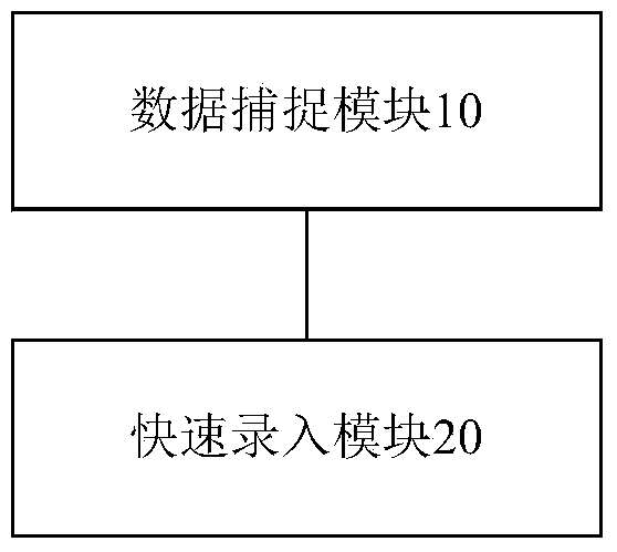 Data entry method and terminal